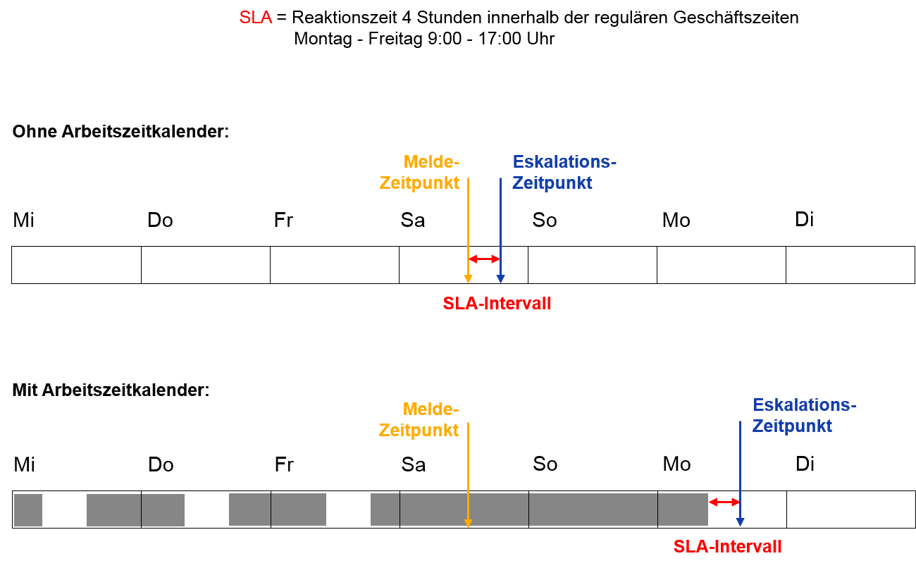 Arbeitszeitkalender