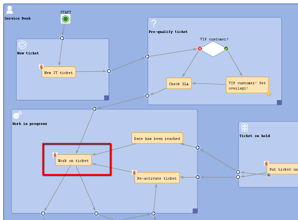 Workflow Components Activities