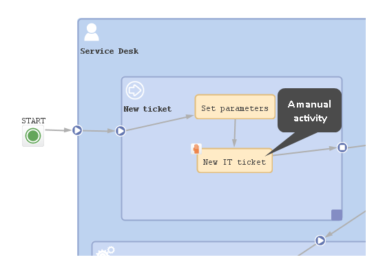 Workflow Components Activities