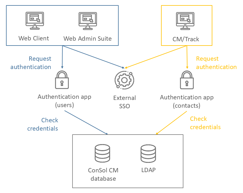 Authentication.png