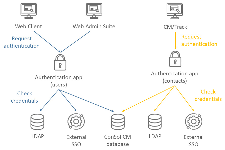 Authentication.png