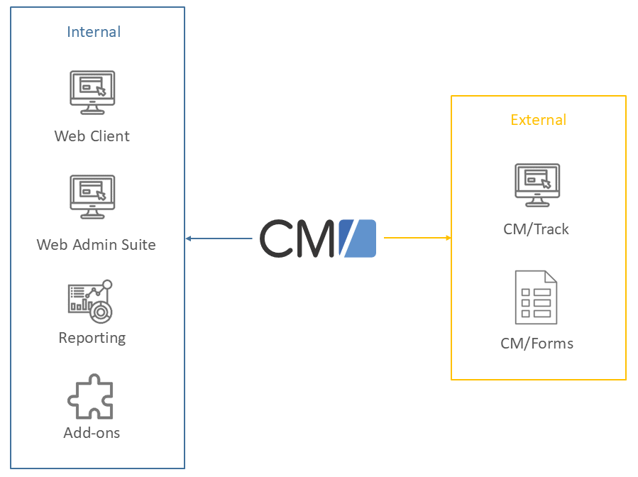 CM_Components_EN.png