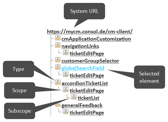 PageCustomizationTree_EN.png