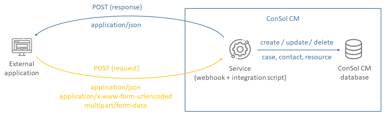 Webhooks_EN.png