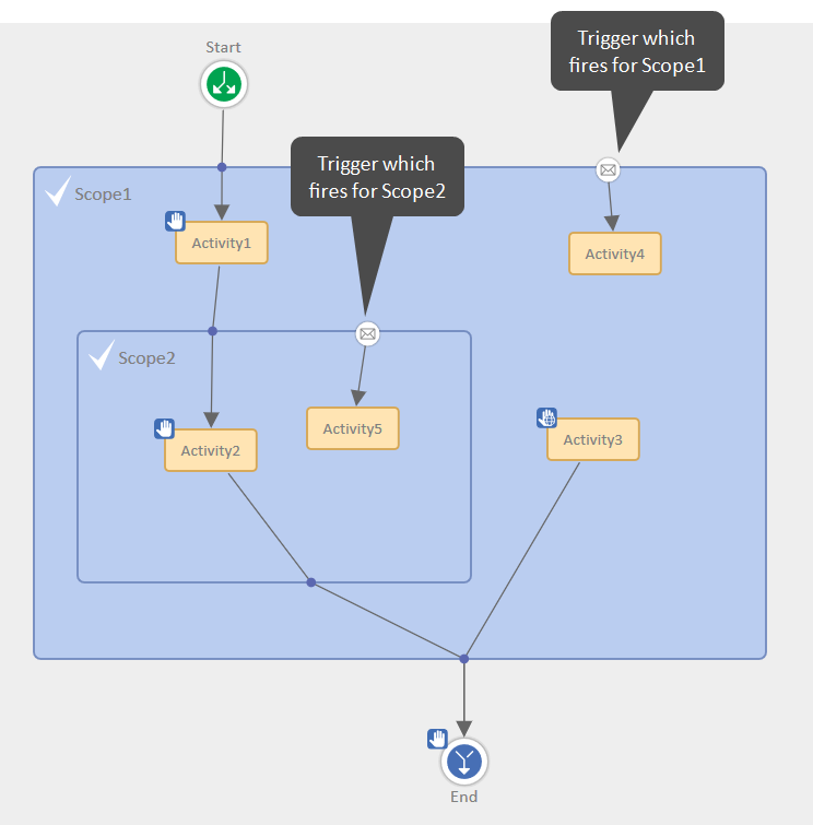 WorkflowMailTrigger_EN.png