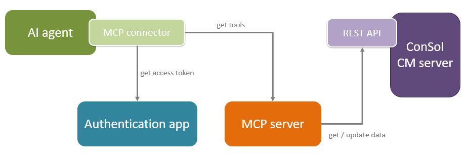 mcp_architecture.png