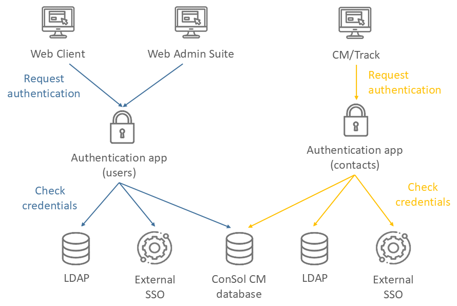 Authentication_EN.png