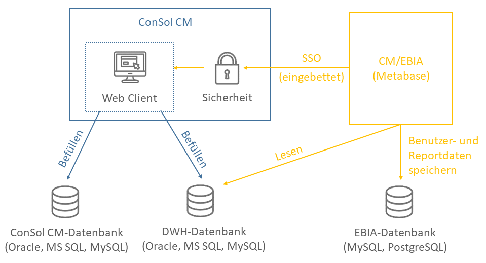 CMEBIA_Architektur_DE.png