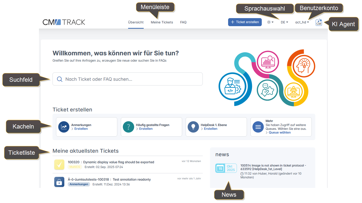 CMTrack_Welcome_DE.png