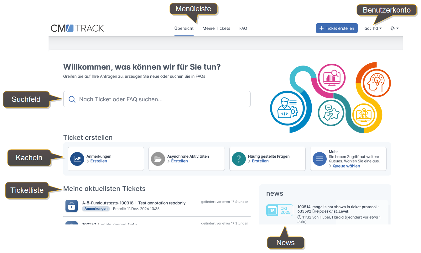 CMTrack_Welcome_DE.png