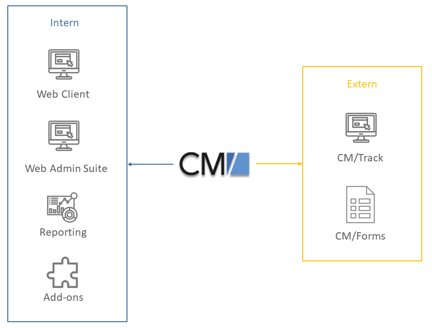 CM_Components_DE.png