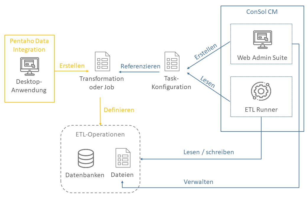 ETL_DE.png