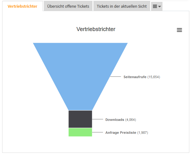 FunnelChart_DE.png