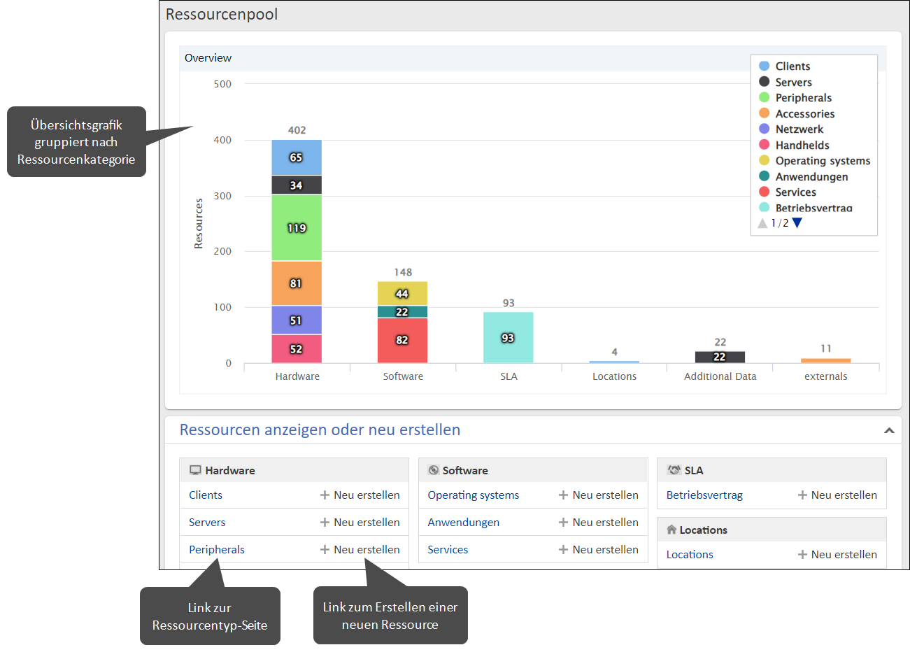 GUI_ResourceDashboard_DE.png