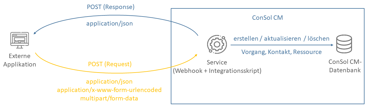 Webhooks_DE.png